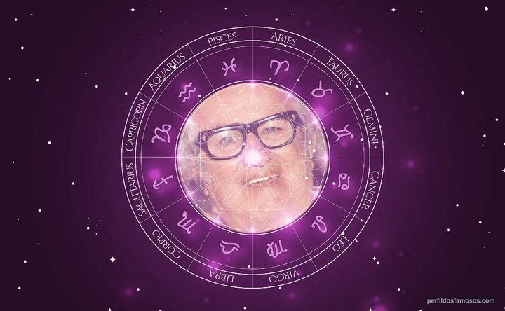 Imagem representando o mapa astral de Chacrinha