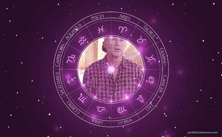 Imagem representando o mapa astral de Chad Smith