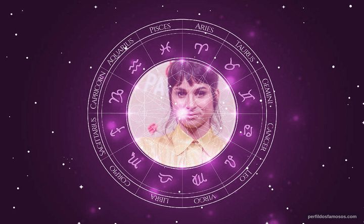 Imagem representando o mapa astral de Chandelly Braz