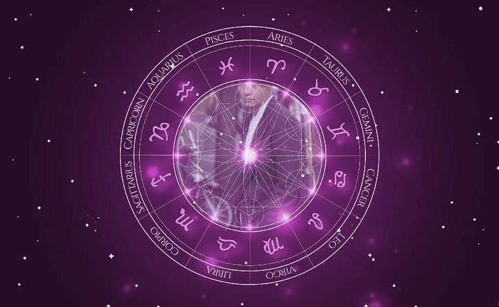 Imagem representando o mapa astral de Chang Chen