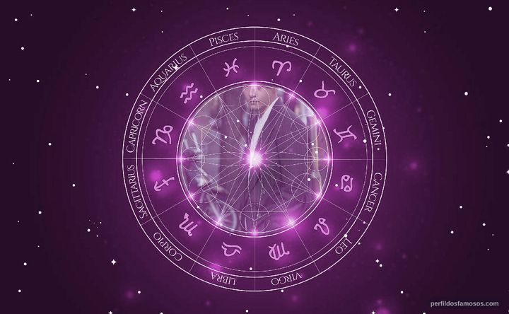 Imagem representando o mapa astral de Chang Chen