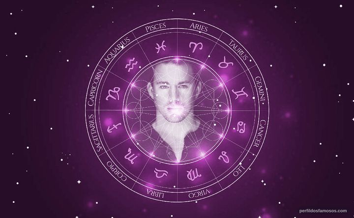 Imagem representando o mapa astral de Channing Tatum