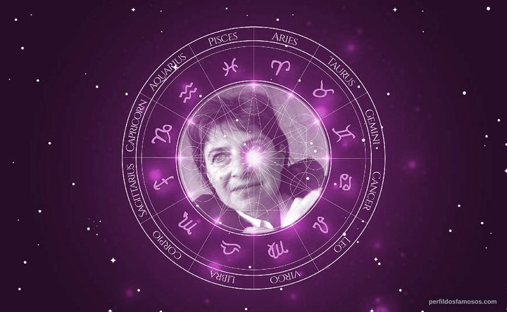 Imagem representando o mapa astral de Chantal Akerman