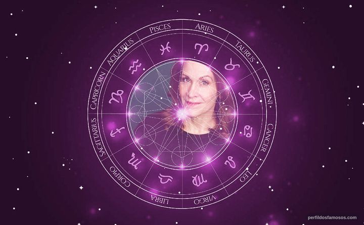 Imagem representando o mapa astral de Charla Bocchicchio