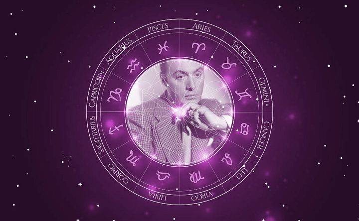 Imagem representando o mapa astral de Charles Boyer