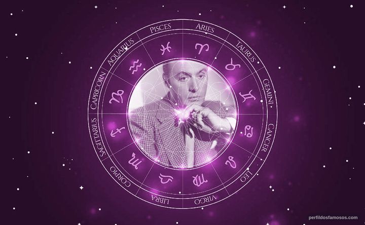 Imagem representando o mapa astral de Charles Boyer