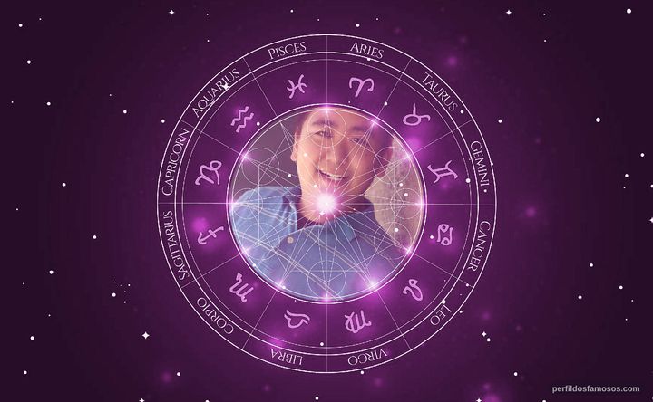 Imagem representando o mapa astral de Charles Chen