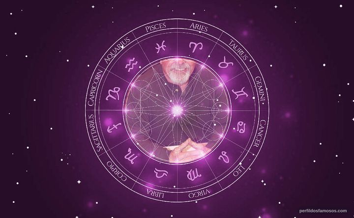 Imagem representando o mapa astral de Charles Cyphers