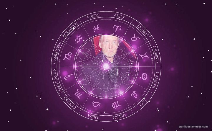 Imagem representando o mapa astral de Charles Dance