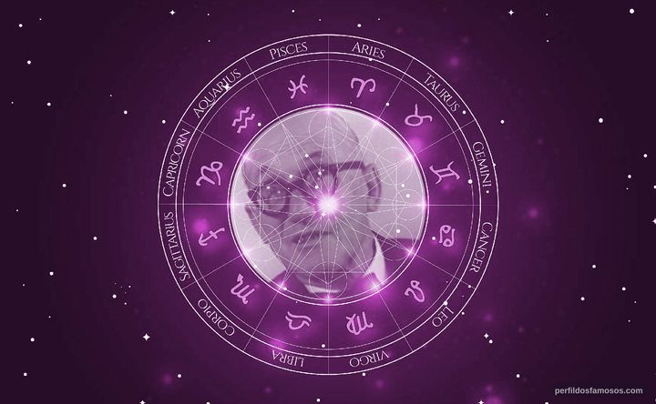 Imagem representando o mapa astral de Charles-Édouard Jeanneret-Gris