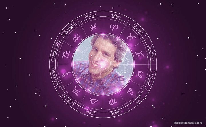 Imagem representando o mapa astral de Charles Levin