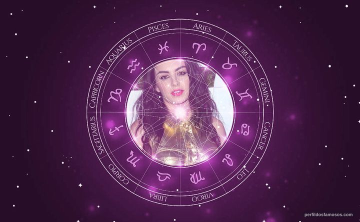 Imagem representando o mapa astral de Charli XCX