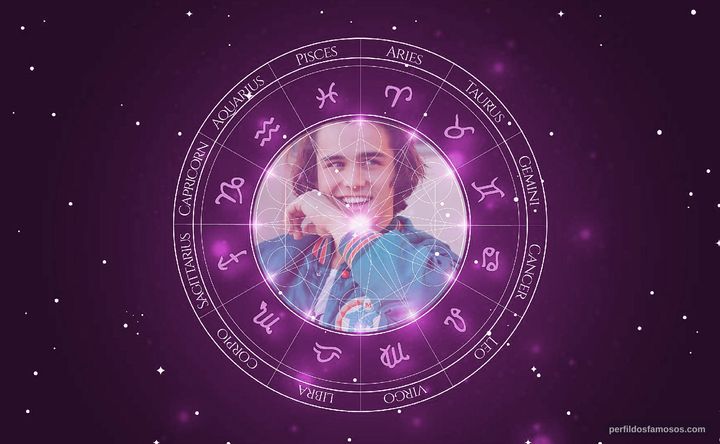 Imagem representando o mapa astral de Charlie Gillespie