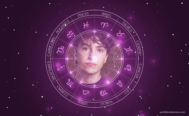 Imagem representando o mapa astral de Charlie Hiscock