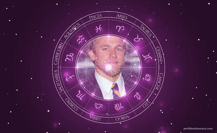Imagem representando o mapa astral de Charlie Hunnam