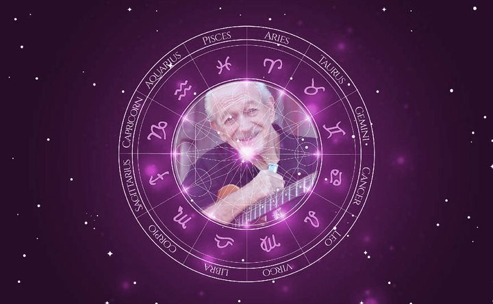 Imagem representando o mapa astral de Charlie Musselwhite