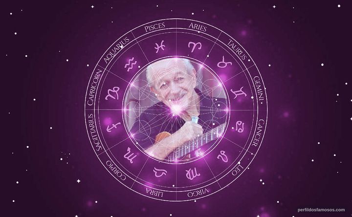 Imagem representando o mapa astral de Charlie Musselwhite