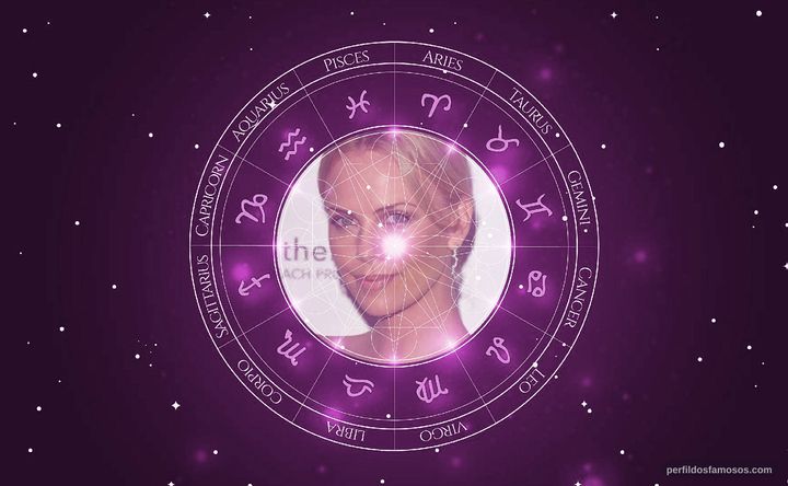 Imagem representando o mapa astral de Charlize Theron