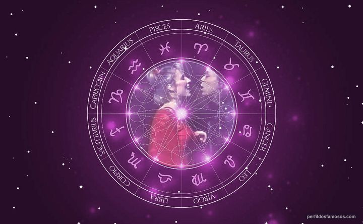 Imagem representando o mapa astral de Charlotte d'Amboise