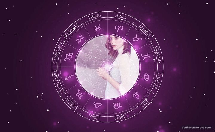 Imagem representando o mapa astral de Charlotte Hope