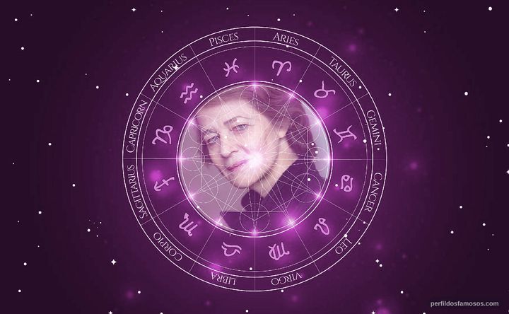 Imagem representando o mapa astral de Charlotte Rampling