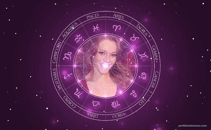 Imagem representando o mapa astral de Charlotte Spencer