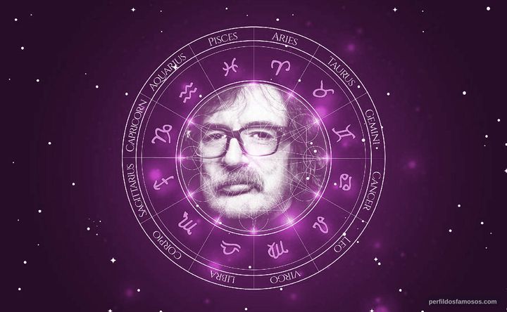 Imagem representando o mapa astral de Charly García