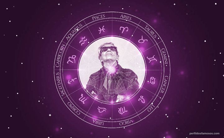 Imagem representando o mapa astral de Chavela Vargas