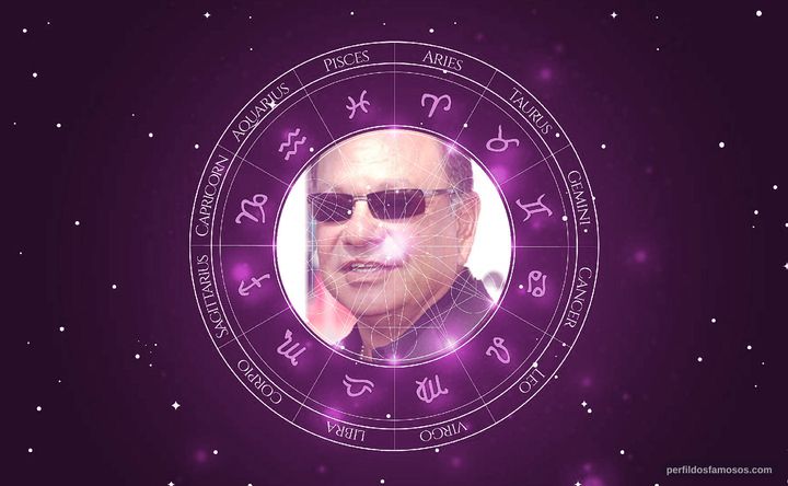 Imagem representando o mapa astral de Cheech Marin