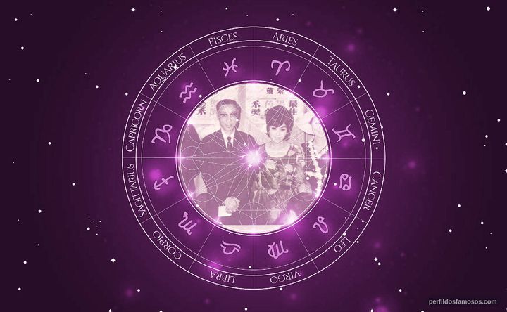 Imagem representando o mapa astral de Cheh Chang
