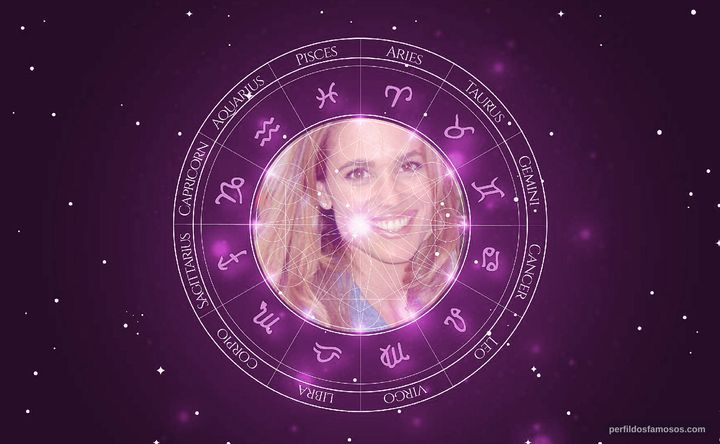 Imagem representando o mapa astral de Chelsea Noble