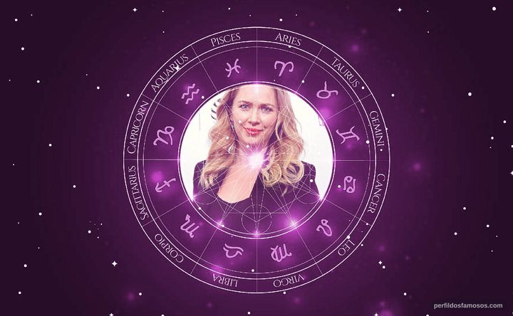 Imagem representando o mapa astral de Cherilyn Wilson