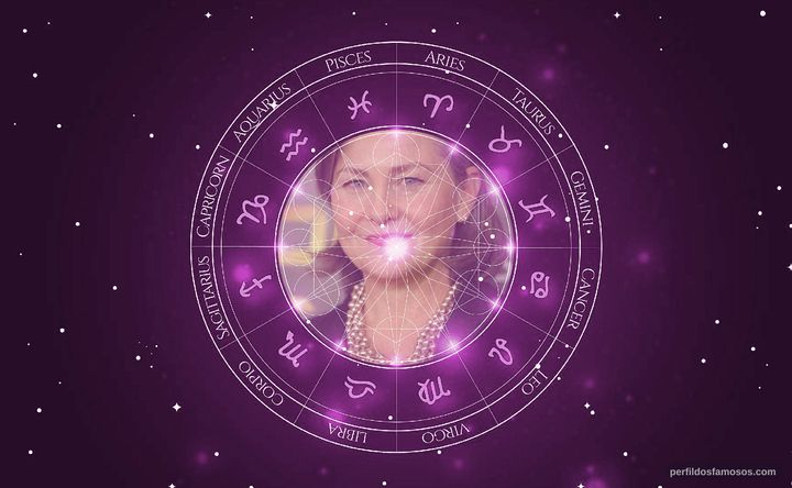 Imagem representando o mapa astral de Cherry Jones