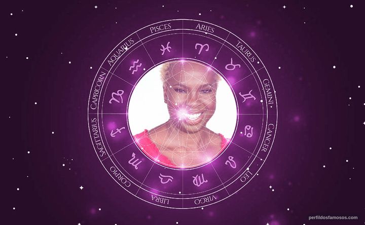 Imagem representando o mapa astral de Cheryl Francis Harrington