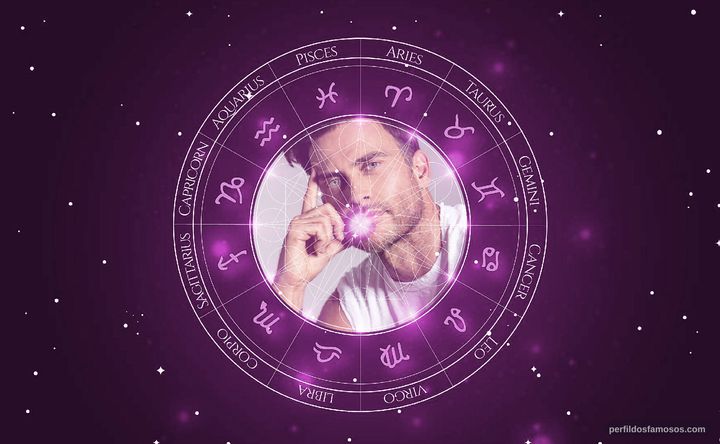 Imagem representando o mapa astral de Cheyenne Jackson