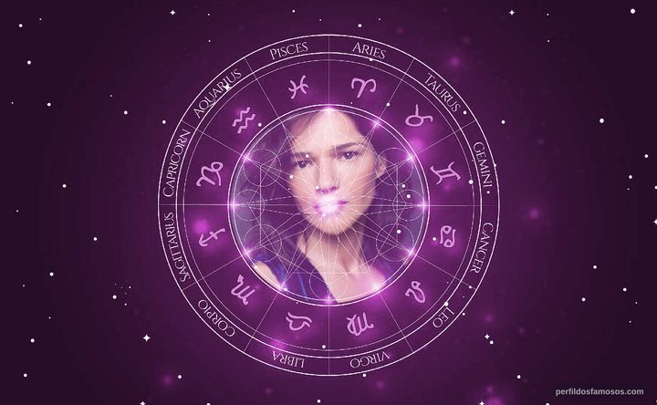 Imagem representando o mapa astral de Chiara Caselli