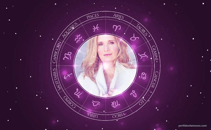 Imagem representando o mapa astral de Chiara Zanni
