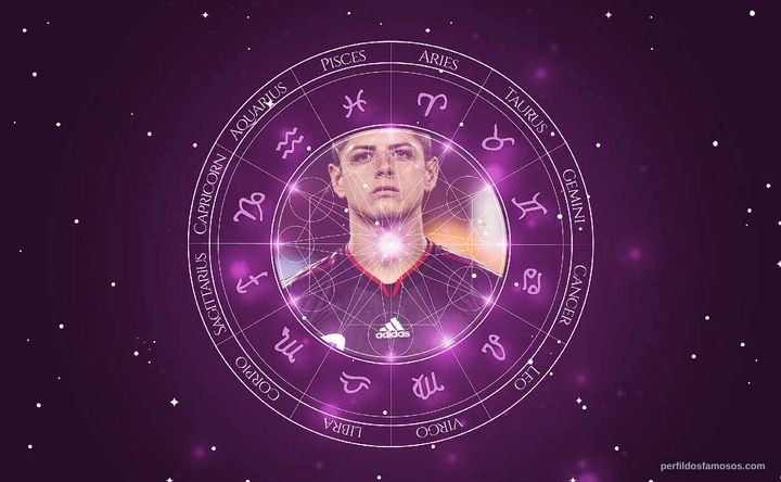 Imagem representando o mapa astral de Chicharito Hernández