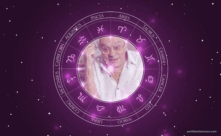 Imagem representando o mapa astral de Chico Anysio