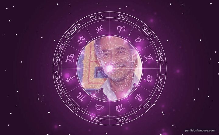 Imagem representando o mapa astral de Chico Diaz