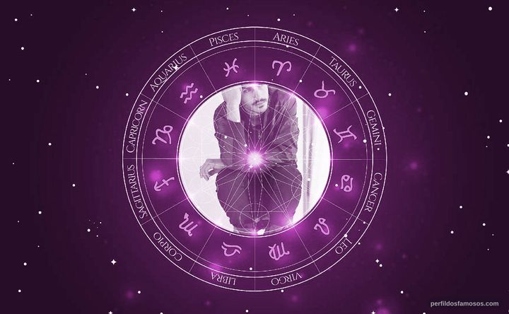 Imagem representando o mapa astral de Chino Darín