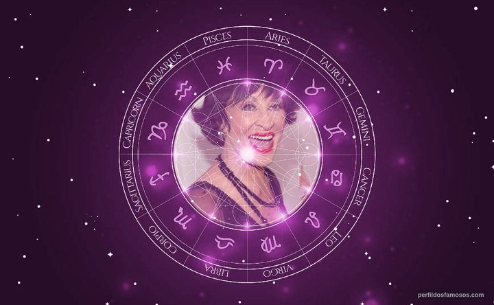 Imagem representando o mapa astral de Chita Rivera