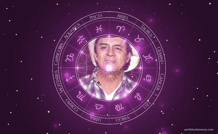 Imagem representando o mapa astral de Chitãozinho