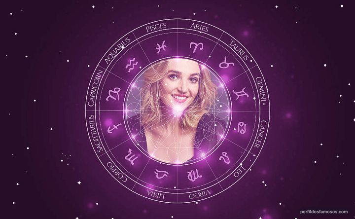 Imagem representando o mapa astral de Chloe Fineman
