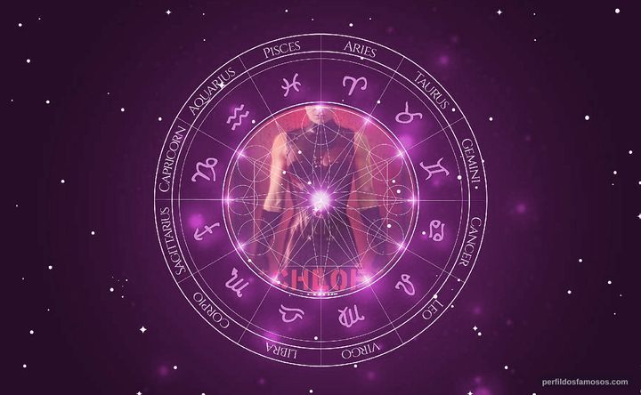 Imagem representando o mapa astral de Chloé Henry