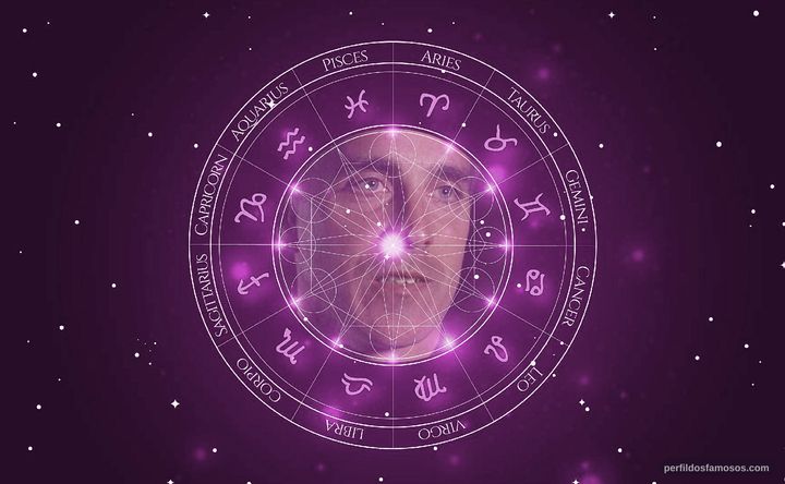 Imagem representando o mapa astral de Chris Cassidy