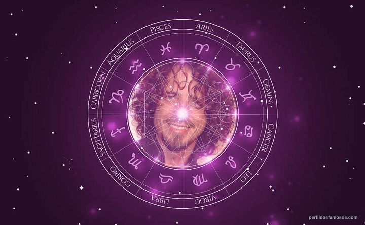 Imagem representando o mapa astral de Chris Cornell