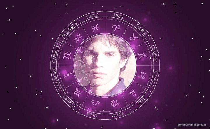 Imagem representando o mapa astral de Chris Dantas