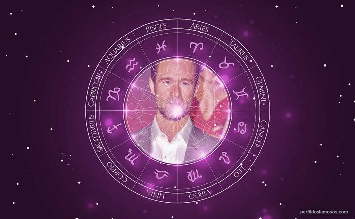 Imagem representando o mapa astral de Chris Diamantopoulos