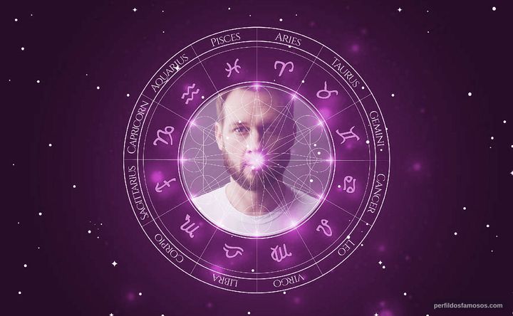 Imagem representando o mapa astral de Chris Dougherty